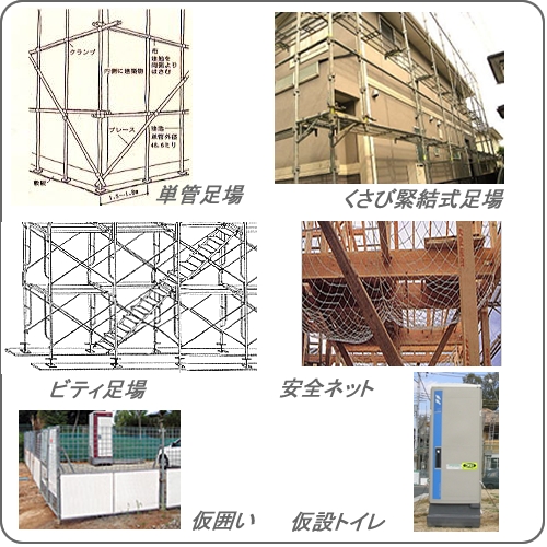 現場監督ＷＢＴ Ａ１２０９